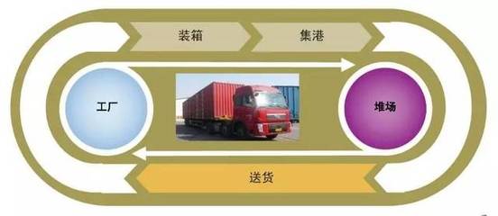 天津源標達國際貨運代理 國內貨運代理的專業合作伙伴